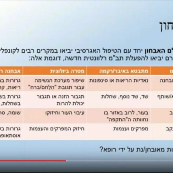 סדרת הרצאות: הרפואה החדשה, הרפואה הרגילה והמדע שביניהן